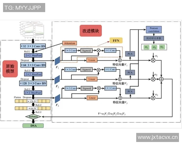 网络加速器性能评估：真实环境下延迟降低效果的深入分析与探讨